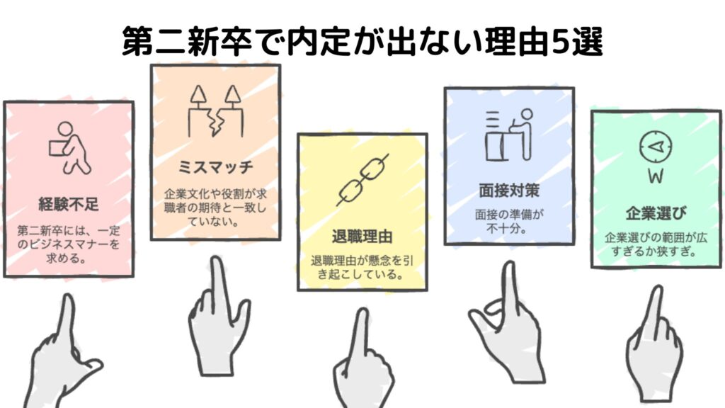 第二新卒で内定が出ない理由5選