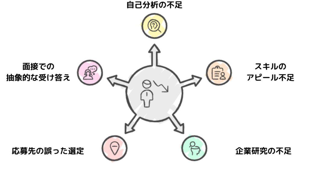 20代で転職が決まらない理由