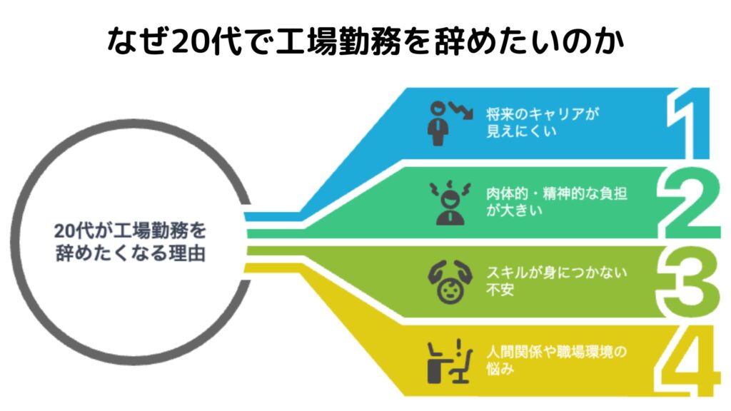 20代が工場勤務を辞めたい理由