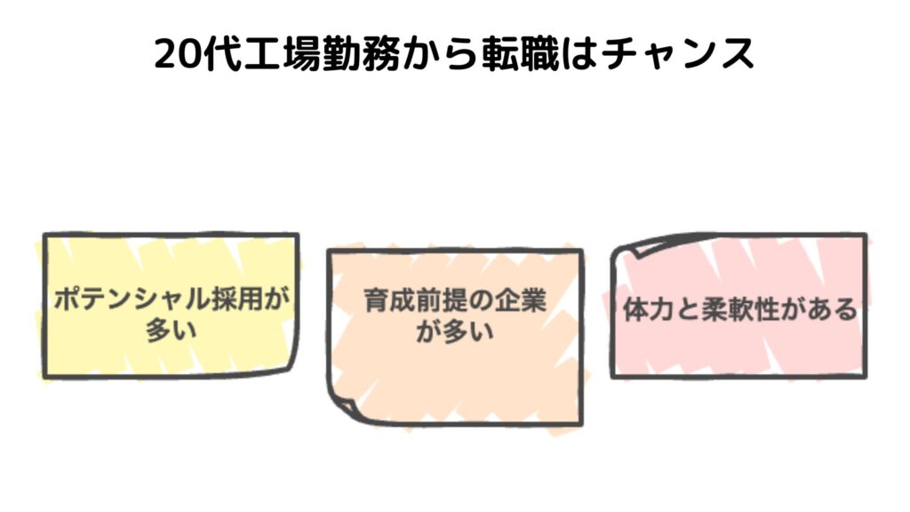20代工場勤務から転職はチャンス
