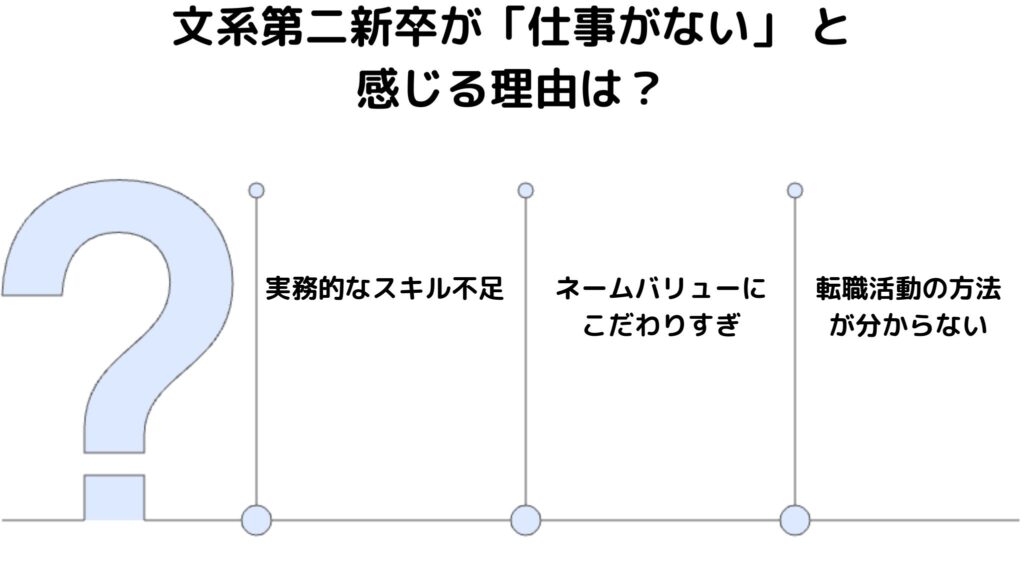 文系第二新卒が仕事がないと感じる理由とは？